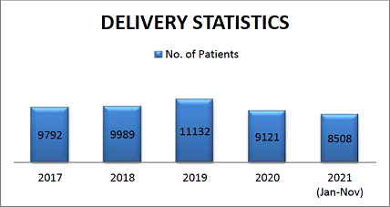 Image of Delivery Statistics