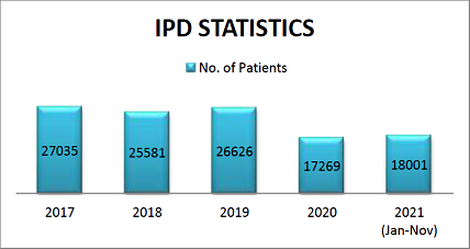 Image of IPD Statistics